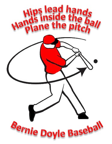 Bernie Doyle Baseball Hips lead hands Hands inside the ball Plane the pitch